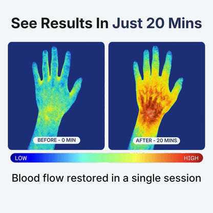 ZenRelief™ Light Therapy Sleeve
