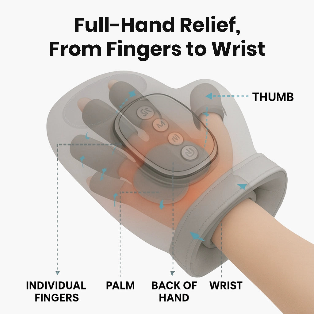 Hand Massager for Arthritis, Carpal Tunnel & Joint Pain
