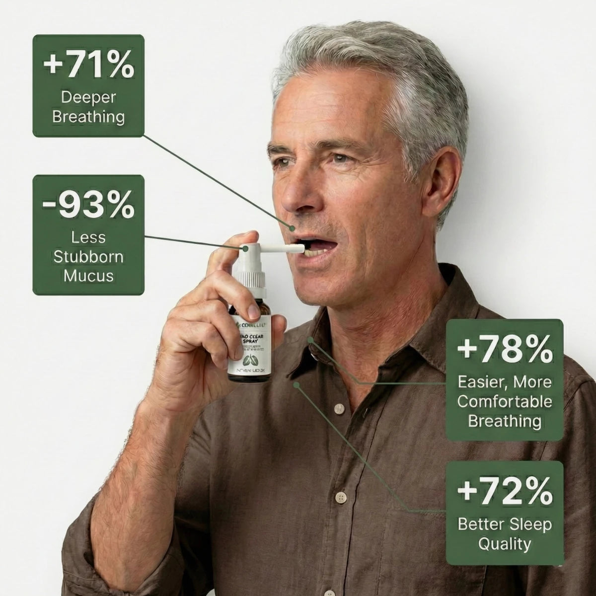 Lung Clear Spray - ZENRELIEF™