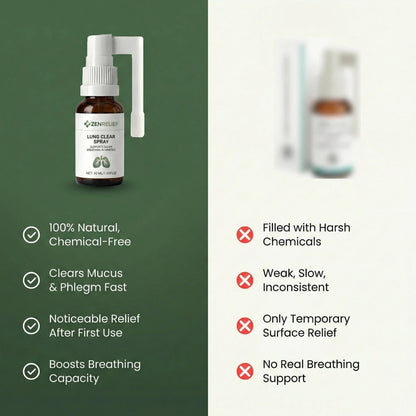 Lung Clear Spray - ZENRELIEF™