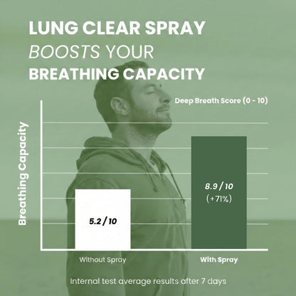 Lung Clear Spray - ZENRELIEF™